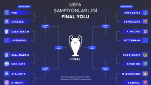 Galatasaray’ın UEFA Şampiyonlar Ligi Şampiyonluğu İçin Kupa Kaldırma Şansı! Neler Bekleniyor?